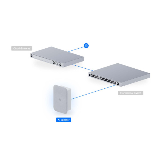 Difuzor AI PoE UniFi Ubiquiti pentru interior cu alerte inteligente și montare încastrată, UP-AI-Speak